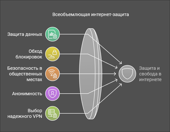 интернет защита