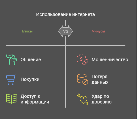 Использование интернета