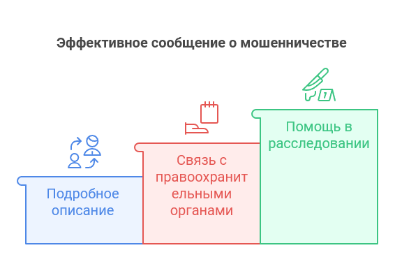 сообщение о мошенничестве