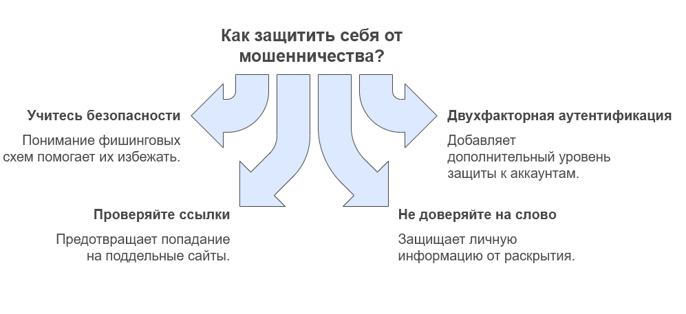 как защитить себя