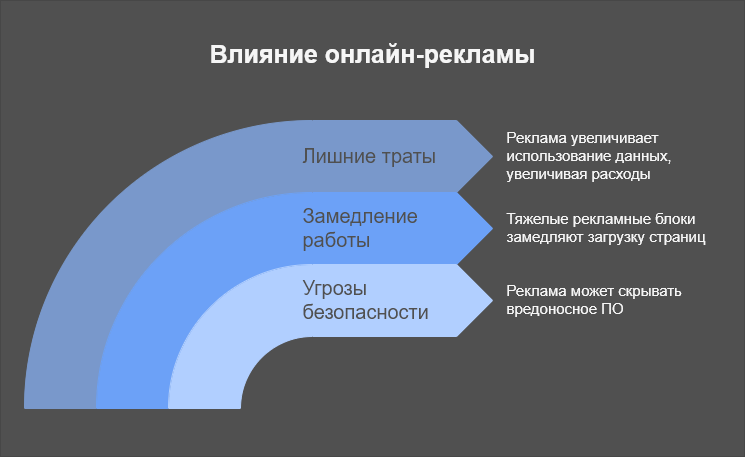 влияние онлайн рекламы