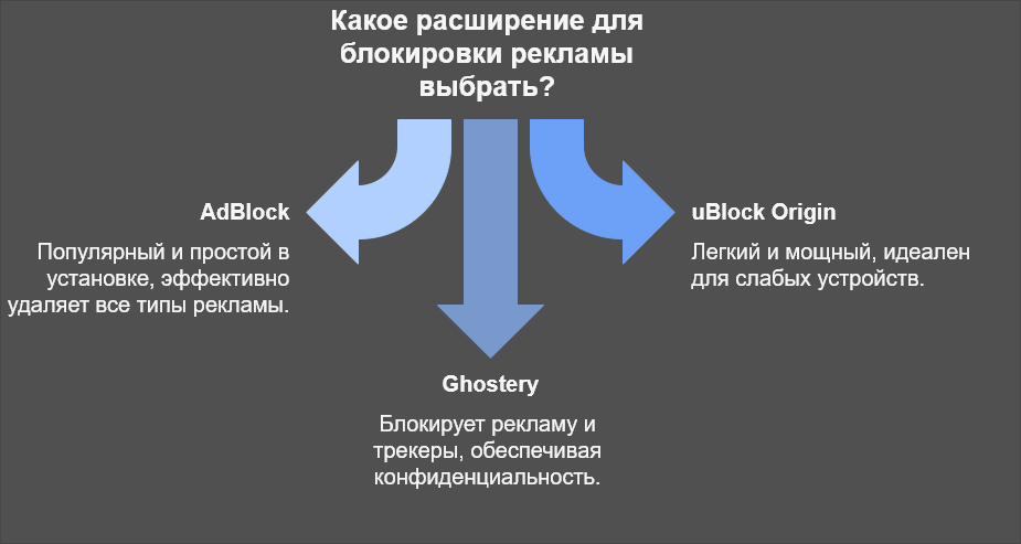 какое выбрать расширение