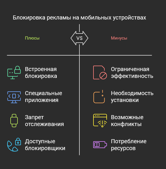 блокировка рекламы