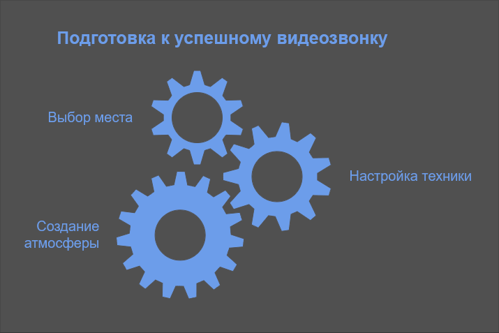 подготовка к видеозвонку