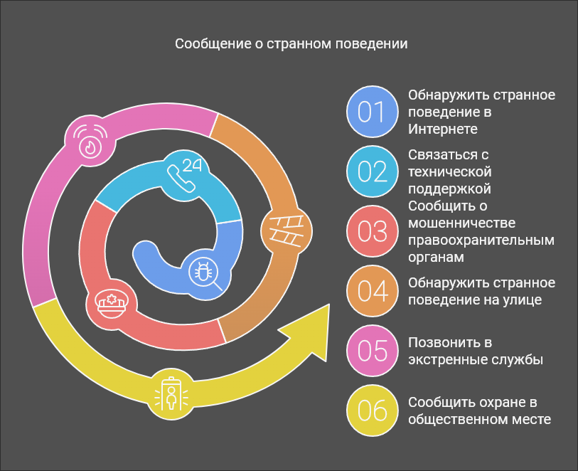 странное поведение